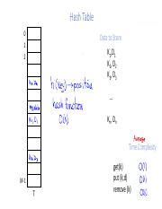 Afbeeldingsresultaten voor Hash Table Time Complexity