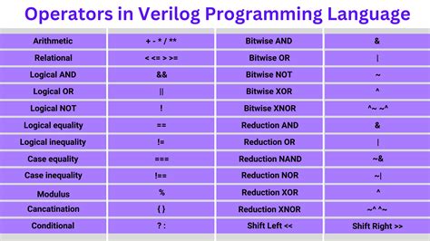 Image result for Programming Language Operators