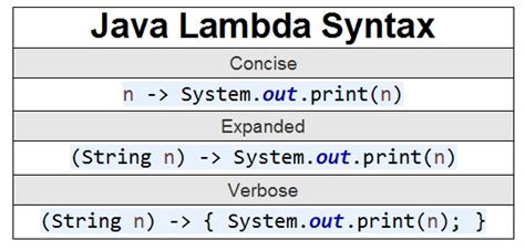 Image result for For Function Java