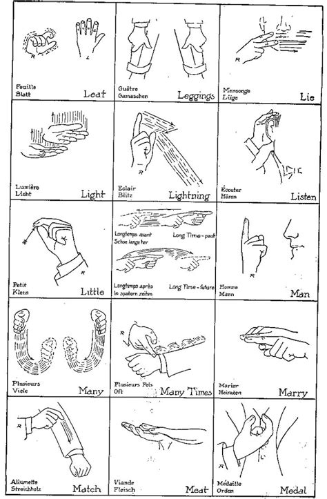 Image result for Sign Language Swear Words Chart