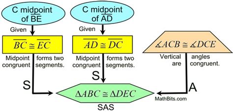 Toradh íomhá ar Flowchart Proof Geometry
