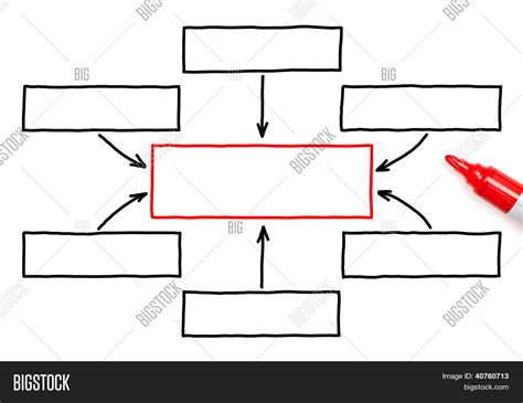 Image result for Empty Flow Chart