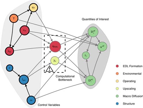 Image result for Bayesian Model Example