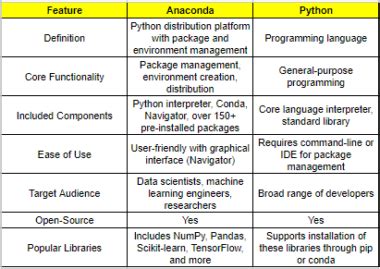 Image result for Anaconda Python Compared to a Human