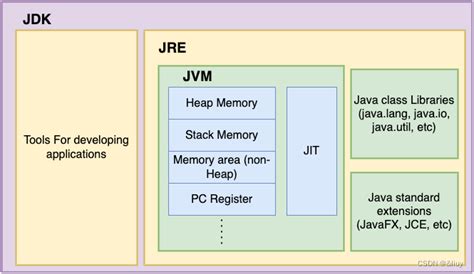 Toradh íomhá ar Java JDK Symbol