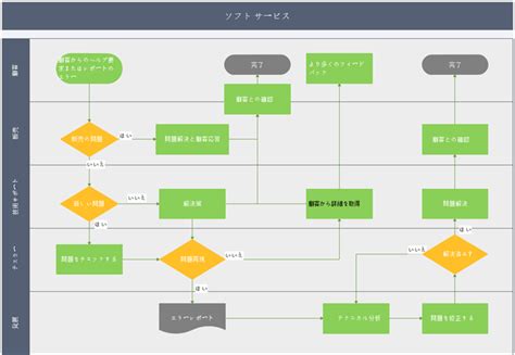 Flowchart Position Ladder に対する画像結果