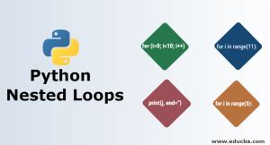 Image result for Nested for Loops Python Examples