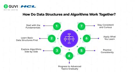 Image result for How to Learn DSA