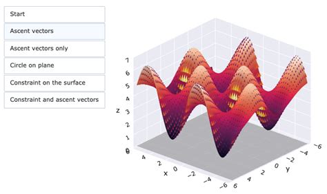 Afbeeldingsresultaten voor Interactive 3D Graphs Python
