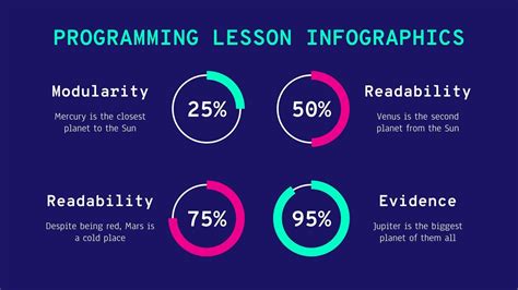 Programming Languages Infographics に対する画像結果