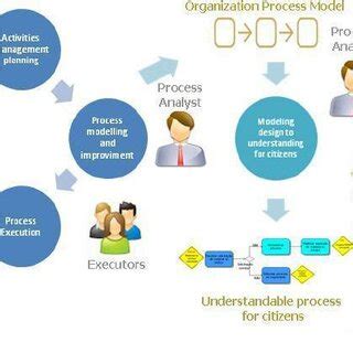 Business Process Models に対する画像結果