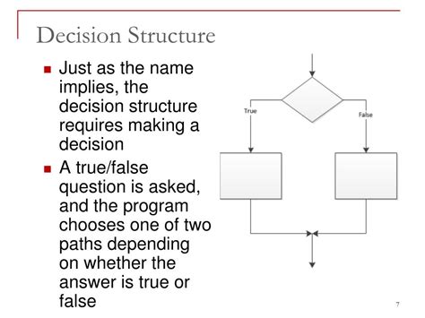 Image result for Three Basic Structures of Programming
