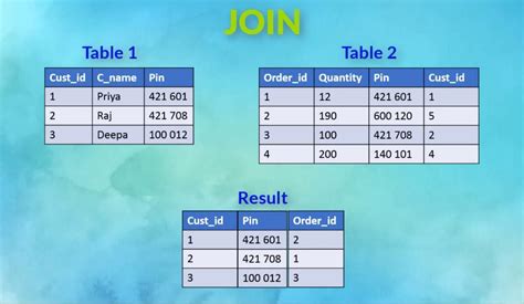 Image result for Join Function Formula SQL