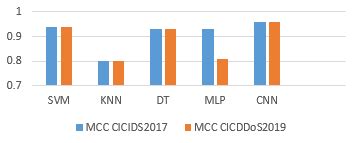 Image result for MCC MATLAB
