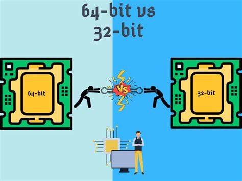 Is My Computer 32 or 64-Bit に対する画像結果