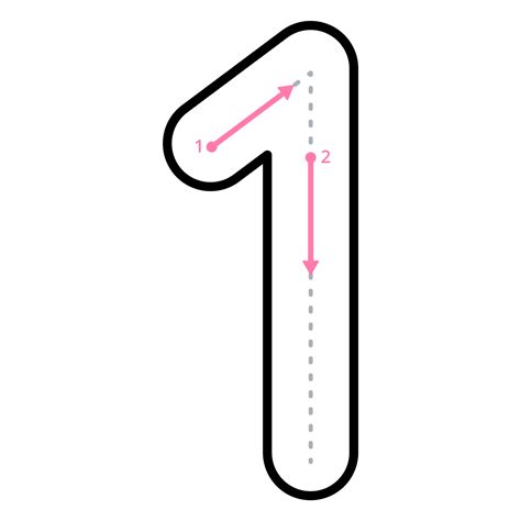 How to Write an 1 in Script に対する画像結果