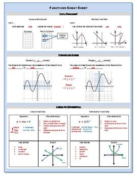 Image result for Functions Cheat Sheet Math