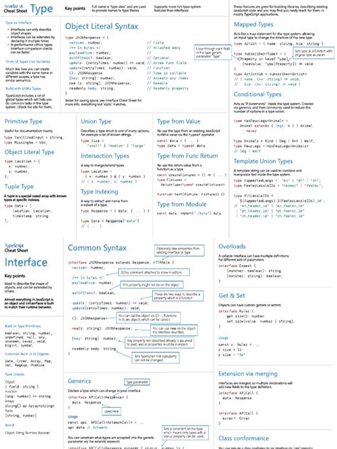 Image result for TypeScript React Cheat Sheet