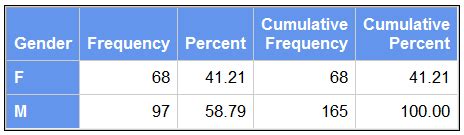 Toradh íomhá ar SAS Programming Basics
