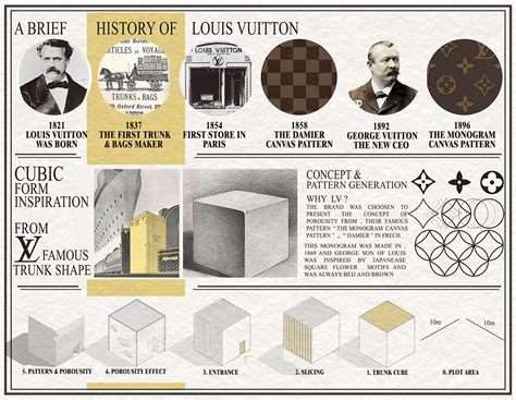 Louis Representation Project Design に対する画像結果