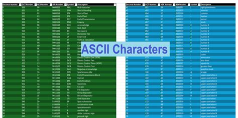 Image result for C ASCII Characters