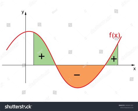 Image result for Calculus Differentiation Math Pictorial Representation