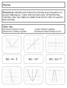 Image result for Function Families Math