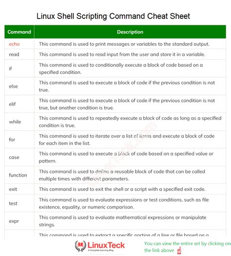 Afbeeldingsresultaten voor Cheat Sheet for Shell Script