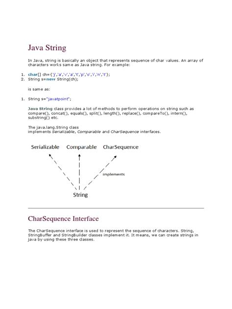 Image result for String Documentation Java
