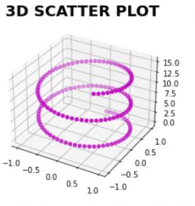 3D Scatter Chart Python に対する画像結果