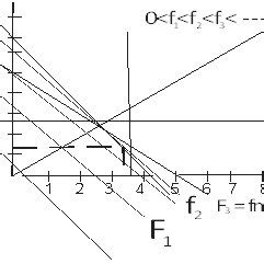 Linear Programming Simple Graph に対する画像結果