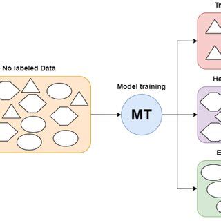 Unsupervised Machine Learning Al に対する画像結果