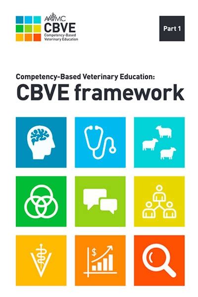 Image result for Competency Based Training Vet