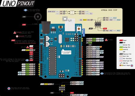 Arduino Circuit Diagram Tool に対する画像結果
