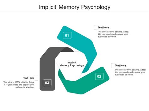 Implicit Memory System に対する画像結果