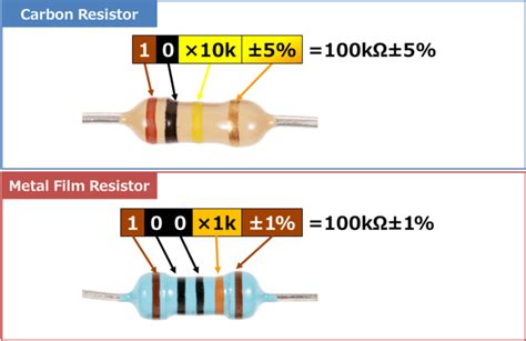 Electrical Color Code Chart に対する画像結果