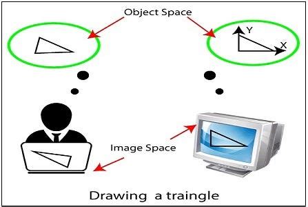 Image result for Computer Graphics Training