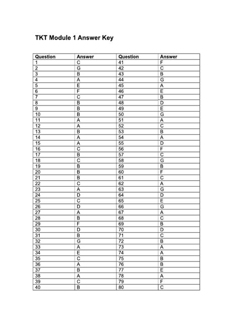 Image result for Module 1 Answer Key