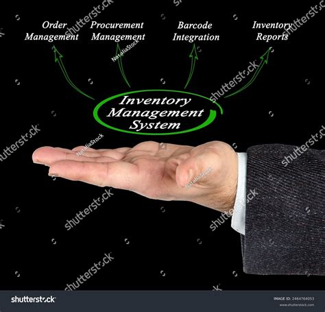 Image result for Inventory Functions