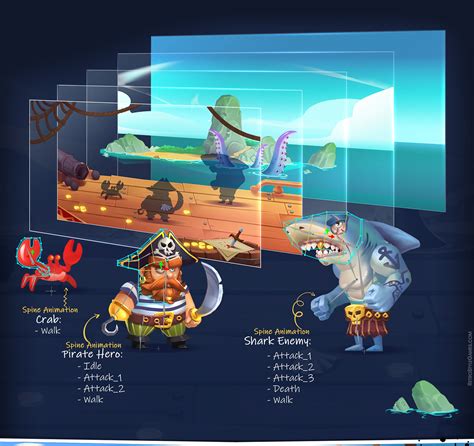 Image result for Unity 2D Animation