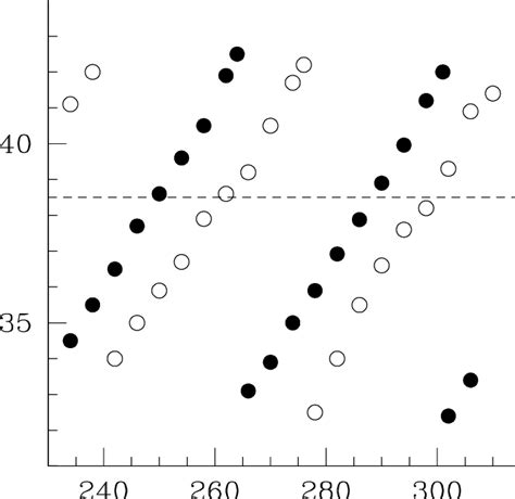 Image result for Rostral Dex