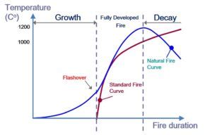 Temperature Time Graph Fire Simple に対する画像結果