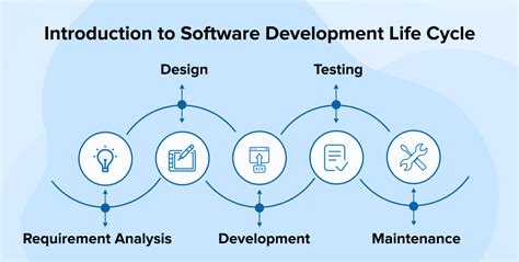 Software Development Life Cycle Requirements に対する画像結果