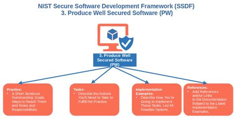 Image result for Security Pattern and Secure Software Development