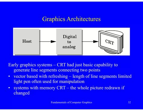 Image result for Fundamental of Computer Graphics 3rd Edition