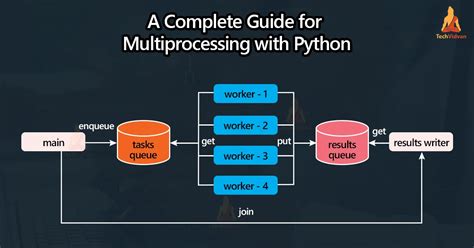 Image result for process python