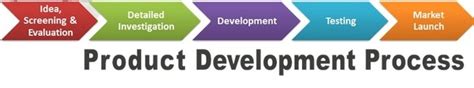 Image result for Product Develop Process Example