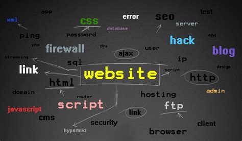 Image result for Full-Stack Basic Code