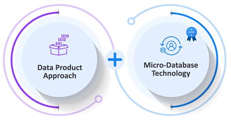 Image result for Customer Data Management Software