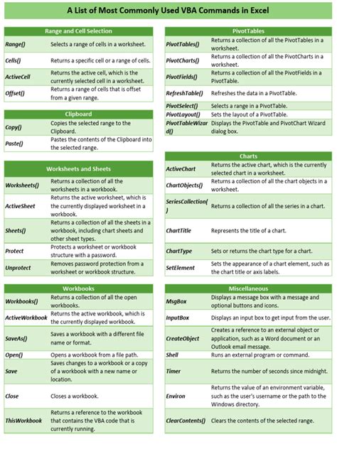 Excel VBA Commands List.pdf に対する画像結果